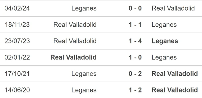 Nhận định, soi tỷ lệ Valladolid vs Leganes (0h00, 29/8), vòng 3 La Liga - Ảnh 4.