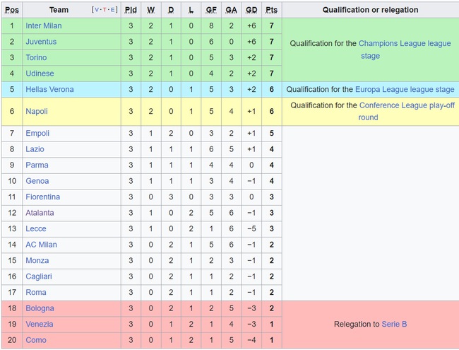 Hàng công bất lực, Juventus mất điểm trên sân nhà, lỡ cơ hội độc chiếm ngôi đầu Serie A - Ảnh 2.