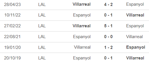 Nhận định, soi tỷ lệ Espanyol vs Villarreal 00h00 ngày 27/9, La Liga vòng 7 - Ảnh 2.