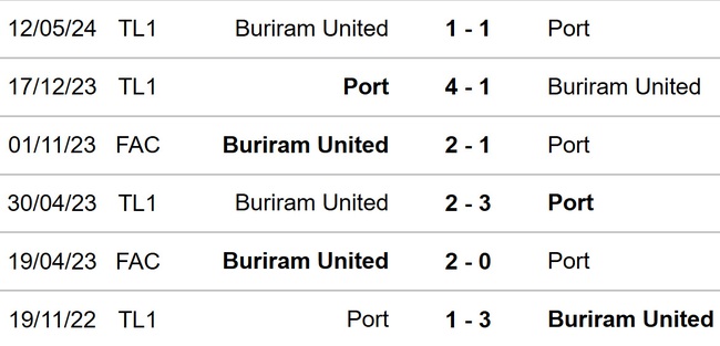 Port FC vs Buriram United