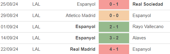 Nhận định, soi tỷ lệ Espanyol vs Villarreal 00h00 ngày 27/9, La Liga vòng 7 - Ảnh 3.