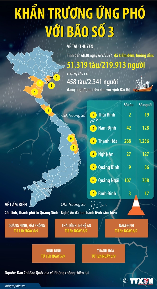 Ứng phó bão số 3: Hành động nhanh chóng, chuẩn bị tốt các phương án - Ảnh 1.